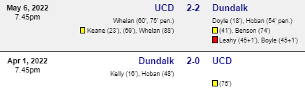 Prediksi Dundalk vs UC Dublin  Tgl 2 Juli 2022