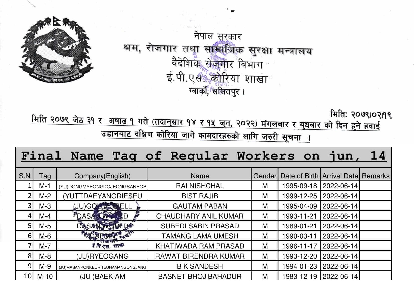 Final Name Lists of RW on 14June 2022