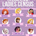 An in-depth of 21 Disney female leads