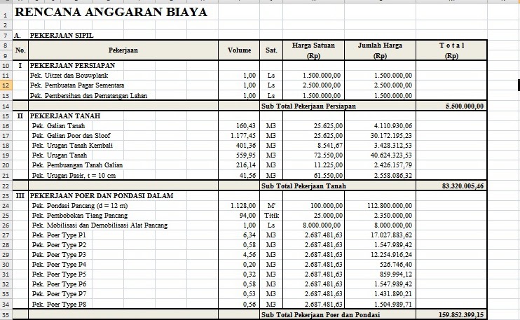 Rizkiardi Journal Rencana Anggaran Biaya Bangunan RAB 