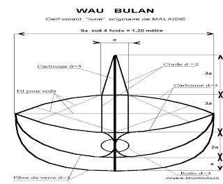 Wau: Perincian Wau