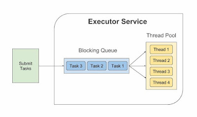  If you lot are a Java developer as well as looking for some awesome resources e Top v Java Multithreading as well as Concurrency Courses for Experienced Programmers - Best Of Lot