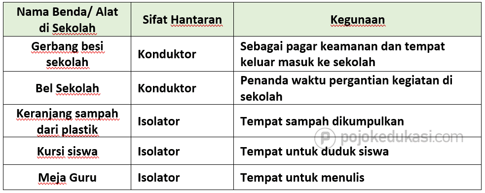 Kunci Jawaban Halaman 147, 148, 149, 150, 151, 152, 153, 154 Tema 6 Kelas 5