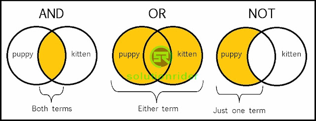 CBSE Class 12 Computer Science Notes - Boolean Algebra and Boolean Logic - thesolutionrider