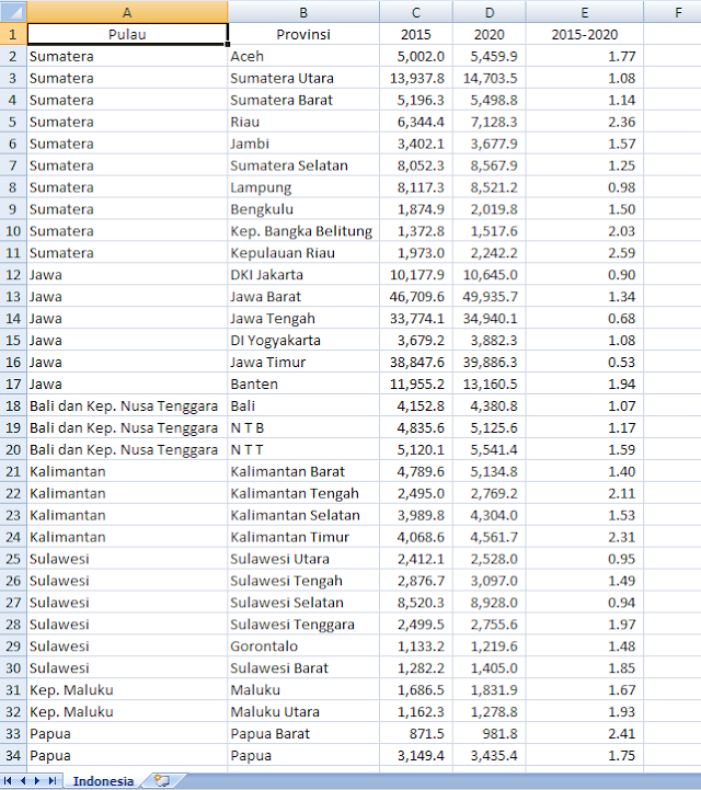 Tips Excel Menyimpan Hasil Filter Terhadap Barisan Sel