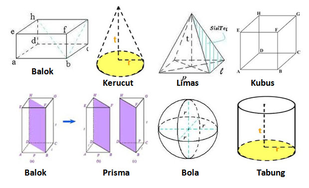 Unduh Media Pembelajaran Matematika Bangun  Ruang  Format 