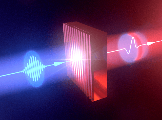 Terahertz Technologies