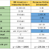 Qual corretora no exterior escolher? Interactive Brokers x Drivewealth ?