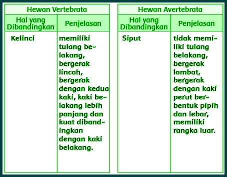 Lengkap Kunci Jawaban Kelas 5 Tema 1 Subtema 1 