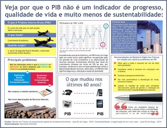 coluna zero, meio ambiente, sustentabilidade, consumo consciente, PIB, desenvolvimento, insustentabilidade, zero utopia