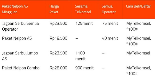 Cara Paket Nelpon Kartu AS Telkomsel Terbaru 2021