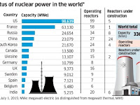 World Nuclear Power..!