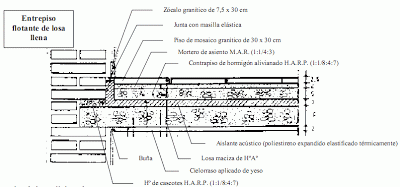 losa de HºAº