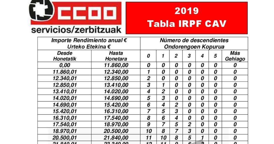 RLT SATEC Bilbao: Tablas de retención de IRPF 2019 Bizkaia