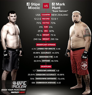 http://liveufcsportstv-pc.blogspot.com/