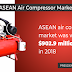 Increasing Automobile Sales to Aid in ASEAN Air Compressor Market Growth