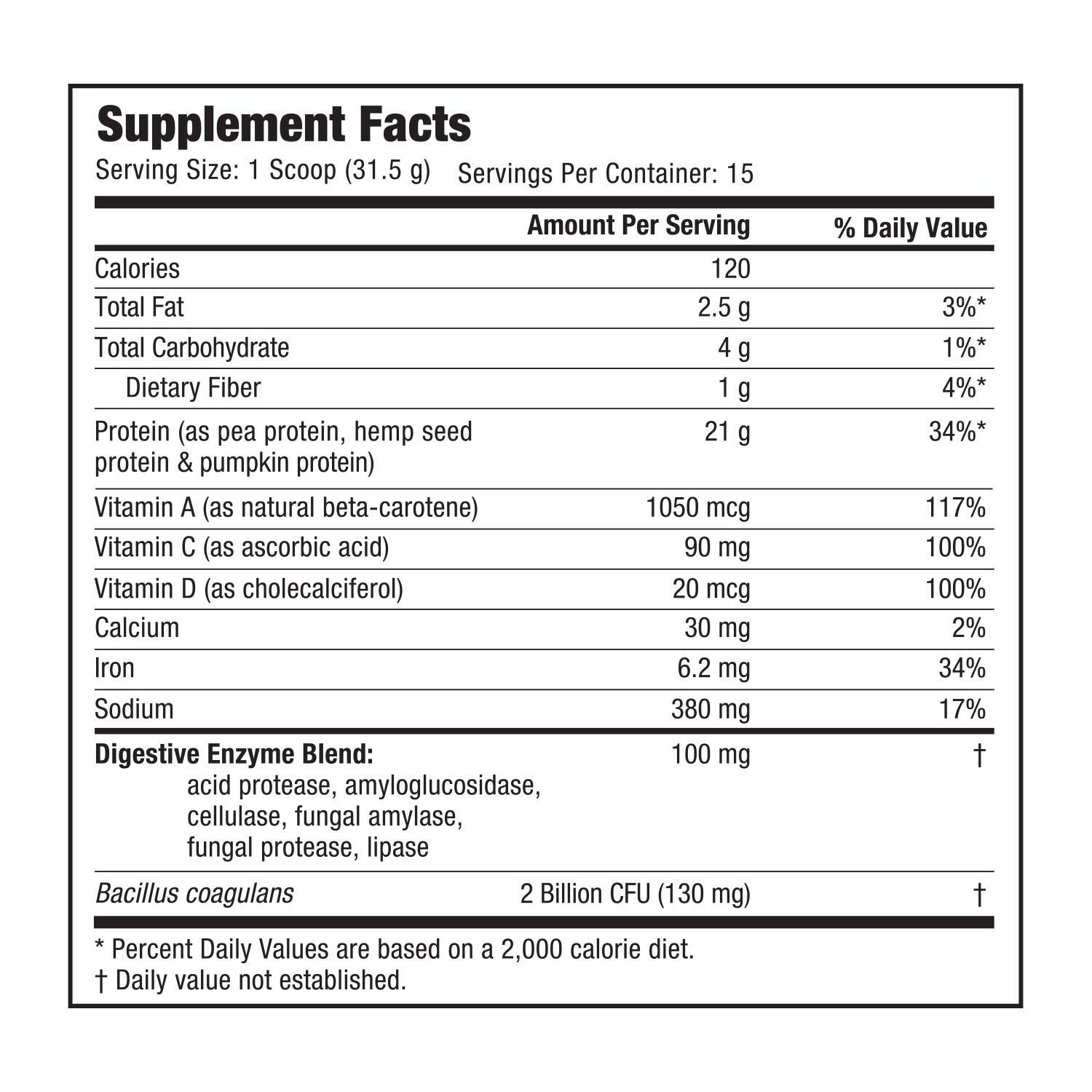 SUPPLEMENT FACTS