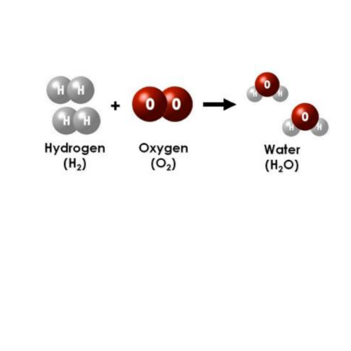 Chemical Reactions| Types of chemical Reactions| chemical Reactions and Equations