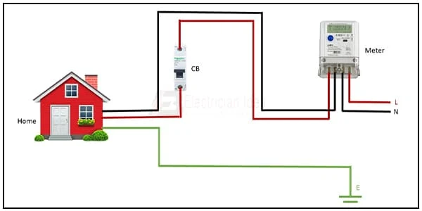 Single Phase Meter Connection