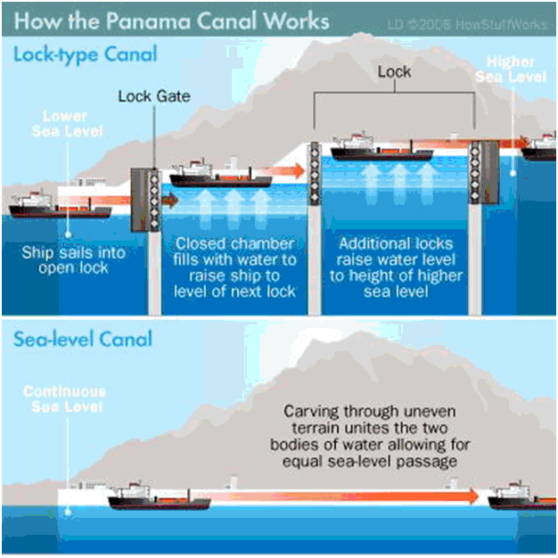 Mengenal Lebih Dekat Terusan Panama - FRIDA ACEDA