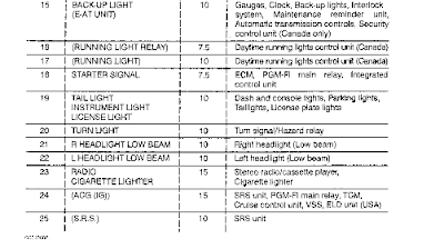 Wiring Diagrams and Free Manual Ebooks: 1996 Acura Integra LS ...