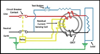 RCCB Working Principle | RCCB Full Form in Hindi | RCCB फुल फॉर्म