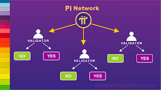 pi network,  pi network new update today, pi network new update,  pi network update today,