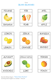 Kosa Kata Nama Buah  buahan Dalam Bahasa inggris Buat 