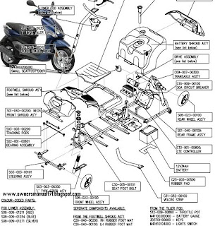 Neo's scooter manual