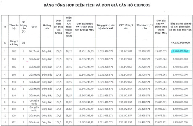 Bảng giá chung cư thanh hà cienco 5