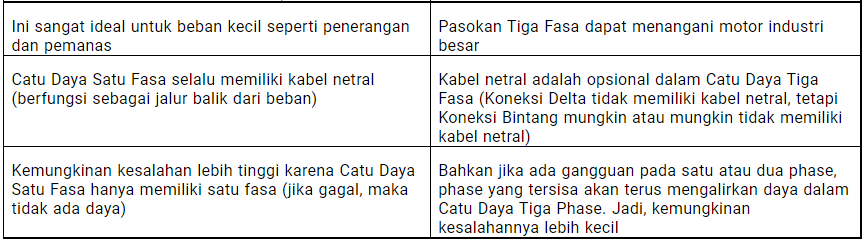 Beda listrik 1 phase dan 3 phase apa sih?