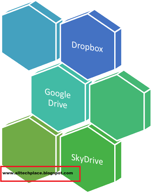  Copy Files from One Cloud Service to Another