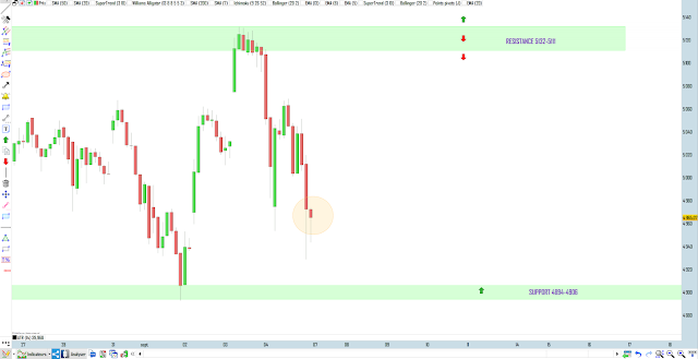 Trading cac40 07/09/20 Trading cac40 07/09/20