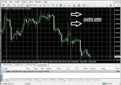 Belajar Trading Forex di Jakarta