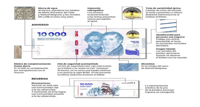 Medidas de seguridad a tener en cuenta para los nuevos billetes de 10000 y 20000 pesos