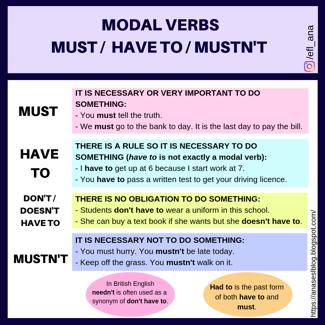 Ana's ESL blog: Modal verbs for ESO-3 students