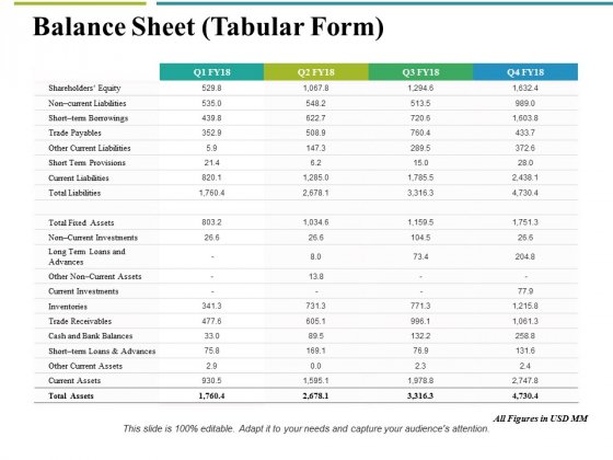 Tabular Sheet: