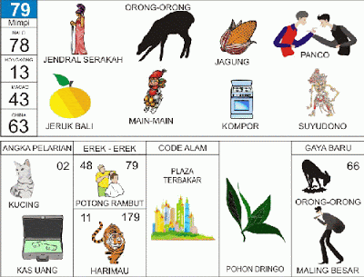 Tafsir Mimpi 2D Bergambar