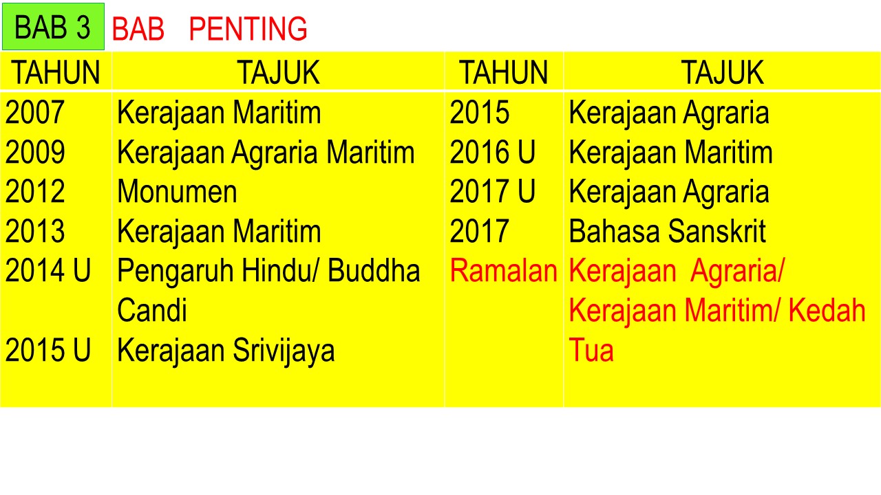 CIKGU ROSLE SEJARAH: ANALISA SOALAN RAMALAN SEJARAH SPM 