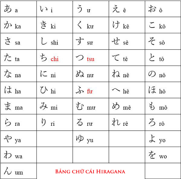 Bảng chữ cái hiragana