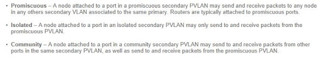 PVLANs in VMware