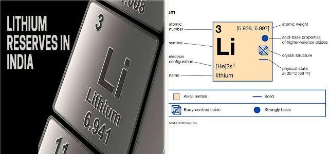 lithium atomic number ,atomic weight,li