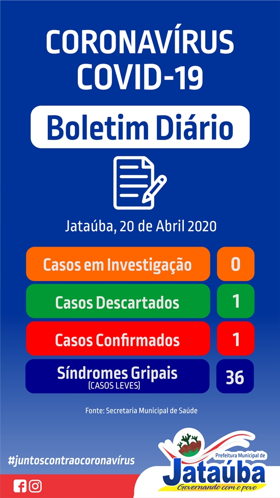 Primeiro caso de Covid-19 é confirmado no município de Jataúba