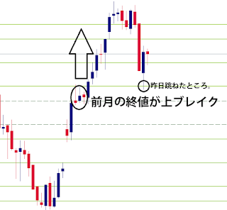 日経平均週足5/19時点