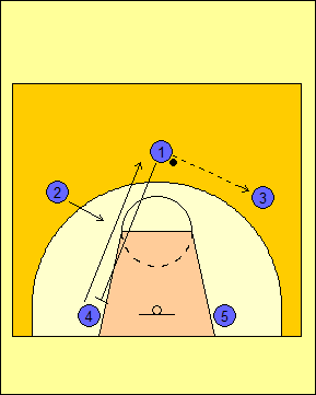 Resultado de imagen para basquetbol sistema 2 - 3