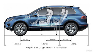 Novo Volkswagen Touareg 2016.