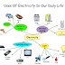 Importance of Electrical Energy in day today life