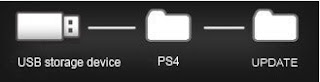 Cara Mengupdate/Upgrade Firmware PS4 Dengan Mudah Dan Cepat