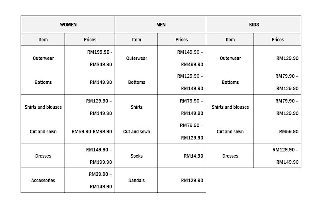 price list, UNIQLO x JW ANDERSON 2020 Spring/Summer Collection Includes Long-Awaited Kids Line, Uniqlo, Uniqlo x JW Anderson, Fashion, Fahrenheit88, kids line