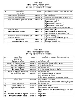 Mp board reduced syllabus 2021-22,mp board new reduced syllabus class 11th download PDF,mp board all subject reduced syllabus 2021-22 mp board pdf,